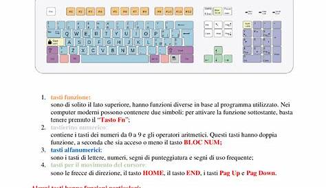 Ecco a cosa servono i tasti da F1 a F12 sulla tastiera del computer