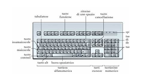 File:Italian keyboard touchtyping.png - Wikipedia