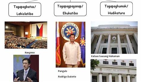 Ang Tatlong Sangay ng Pamahalaan ng Pilipinas