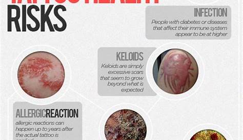 Statistics for Tattoo Health Risks | Visual.ly