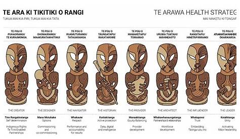 Pin on Maori business