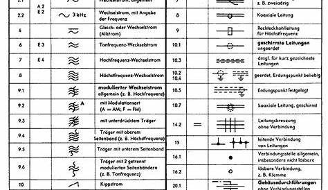 Technische Zeichnung Symbole Erklärung - canvas-ly
