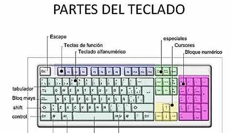 Teclados Imagen De Una Computadora Para Dibujar - Teclado De Pc Dibujo