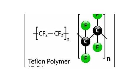 Teflon Polymer Structure What Is ? What Are Some Of The Most Important Uses