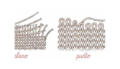 Tejido de punto y plano - ROMI TIPS ~ Romina Martire | Sewing fabric