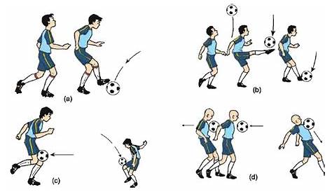 PERMAINAN SEPAK BOLA-Teknik dasar permainan sepak bola-Peraturan