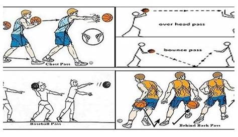 Catatanku: Variasi Dan Kombinasi Teknik Dasar Permainan Bola Basket Mini