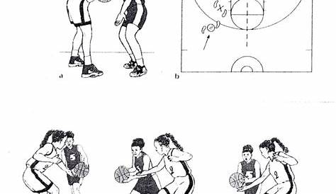 Mr. Novel Helybra: Permainan Bola Basket
