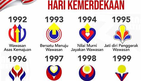 Tema Hari Kebangsaan Malaysia 2019 / Tema hari kebangsaan dan hari