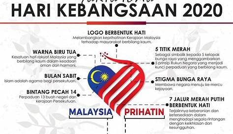 Poster Hari Kemerdekaan Malaysia 2020