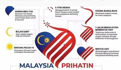 Tema Hari Kebangsaan 2021, Logo & Maksud 'Malaysia Prihatin'