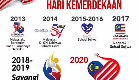 Poster Hari Kemerdekaan Malaysia 2020