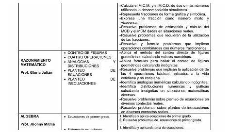 Temario Primaria Sexto Grado