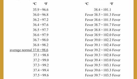 Body Temperature Conversion Table Printable - mzaersm
