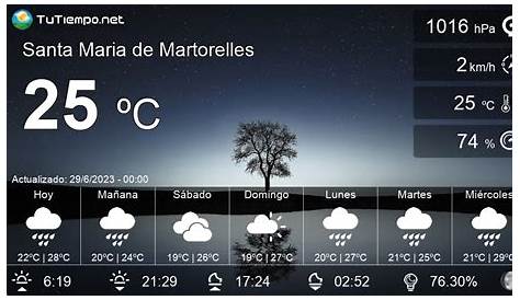 Temperatura del agua del mar en Santa María (Cabo Verde): hoy y pronósticos