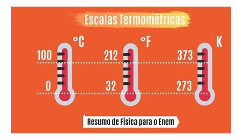 Portal Escola: Ciência e Cultura: A Medida da Temperatura