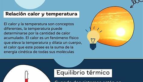 La gran importancia de la fisica: Calor y Temperatura