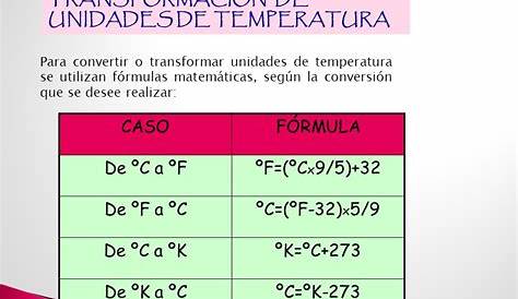Unidades De Temperatura Y Sus Equivalencias - escuela