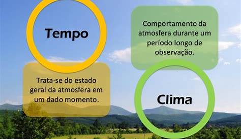 GEOGRAFIA Newton Almeida: Diferença entre Tempo e Clima : Geografia