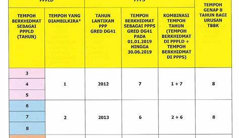 Inilah Syarat Terbaru Kenaikan Pangkat Guru PNS Tahun 2017 - Guru Peduli