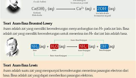 3 Konsep Teori Asam Basa (Arrheinus, Bronsted-Lowry & Lewis)