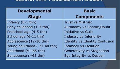 Buku psikologi perkembangan hurlock pdf to jpg - horquality