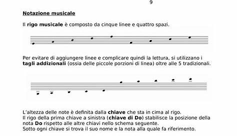 Teoria Musicale: Elementi e principi fondamentali per la comprensione