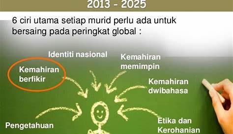 PERMATA GURU: PELAN PEMBANGUNAN PENDIDIKAN MALAYSIA (2013-2025)