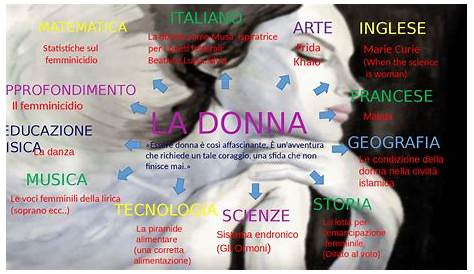 Tesina Terza Media La Donna Collegamenti - Image to u