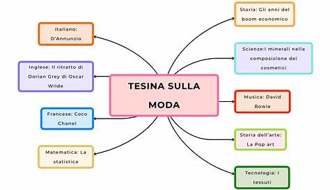 Mappa Concettuale Tesina Sulla Mafia | My XXX Hot Girl