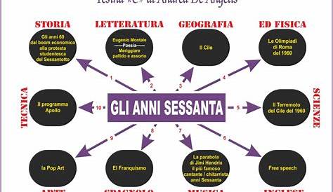 Tesina terza media pronta sull' Ottocento - Tesine pronte da scaricare