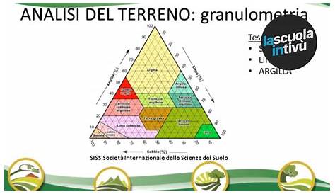 Tessitura del terreno: vari tipi di classificazione ed influenze