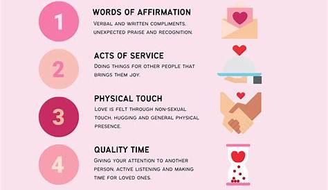 The Five Love Languages Quiz and Love Test - One Of The Best