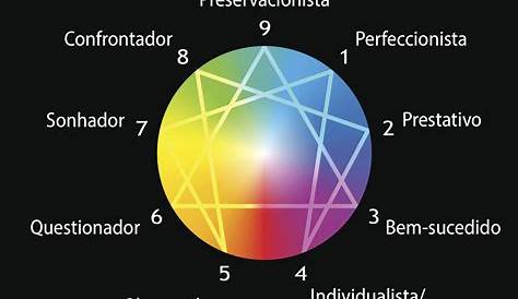Os 4 tipos de teste de personalidade - Maestrovirtuale.com