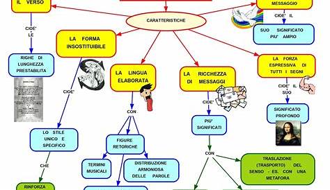 MAPPE ITALIANO – MAPPE TIPOLOGIE TESTUALI e GENERI LETTERARI | Libro di
