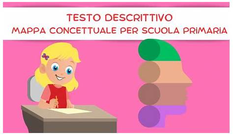 IL TESTO DESCRITTIVO - Ricerca Google | Insegnamento della scrittura