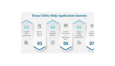 Texas Utility Help Official Website | Texas Utility Help