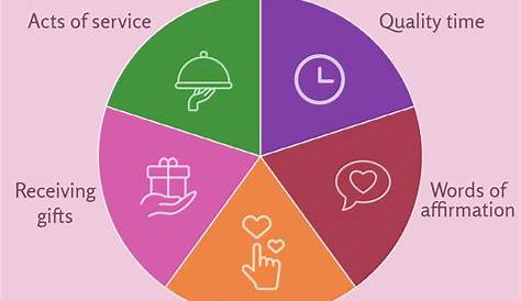 The 5 Love Languages Quality Time Quiz At Work BarbarCathra