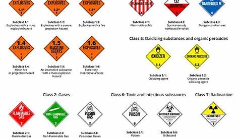 Dot Hazardous Materials Table - Infoupdate.org