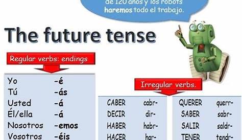 The Future Tense In Spanish Worksheets