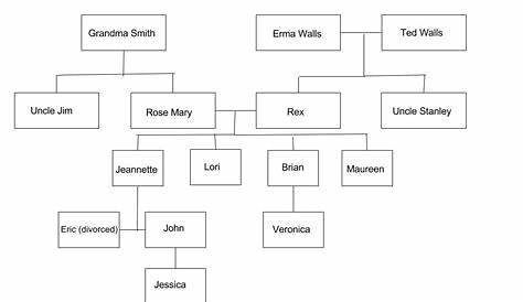 The Glass Castle Family Tree Home
