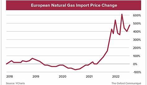 US is LNG King | Thoughts of a Cynical Investor