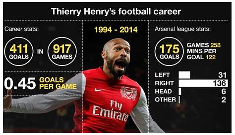 Thierry Henry powered Arsenal, Barcelona and France to glory with his