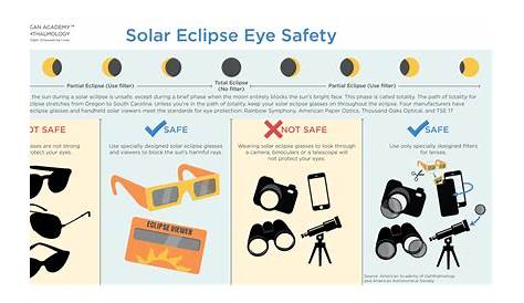 Things To Do During Solar Eclipse Unusual That Happen With A Tal Awareness Act