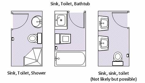 Types of bathrooms and layouts
