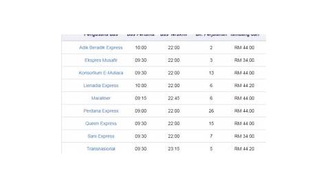 Bas Ke Machang Dari TBS Tiket & Jadual Bas - SemakanMY