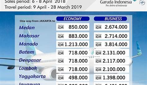Tiket Pesawat Dari Jakarta Ke Bali - Homecare24
