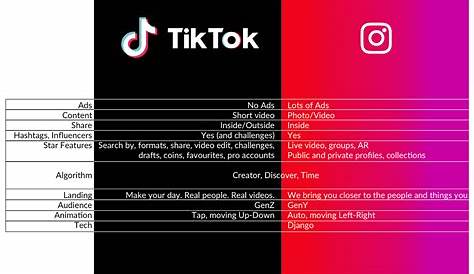 Instagram VS TikTok [Infographic] - Business 2 Community