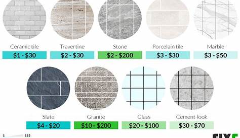 Ceramic Tile Prices Per Square Foot / Average Cost To Install Tile