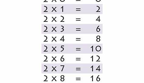 Times Tables Worksheets from MathSalamanders | Learning for kids